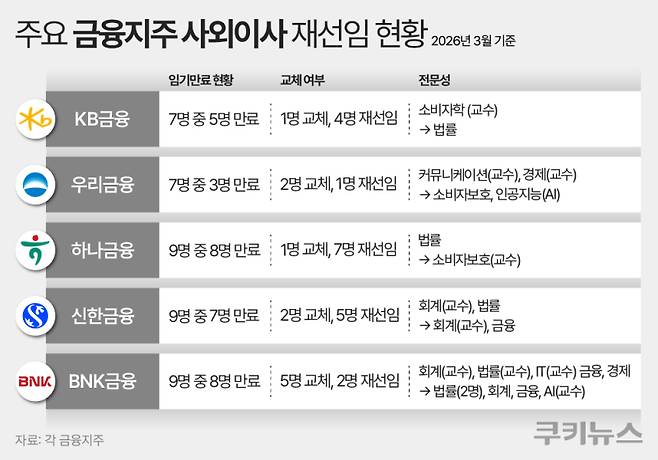 그래픽=한지영 디자이너