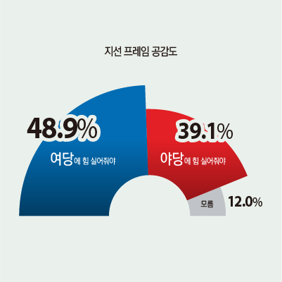 평택시민 지선 프레임 공감도. 그래픽 유동수 화백