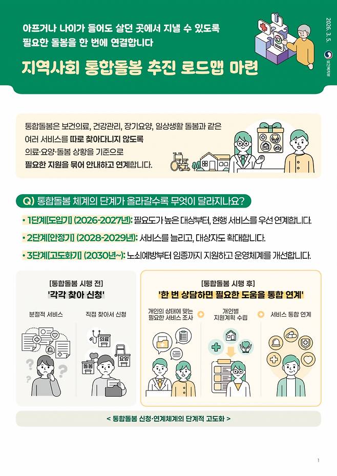 /사진제공=보건복지부