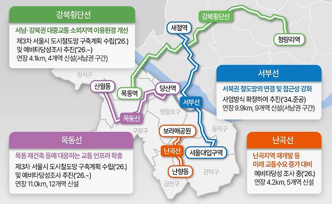 서울시의 ‘서남권 대개조 2.0’ 중 철도 노선 확충 계획. [서울시 제공]