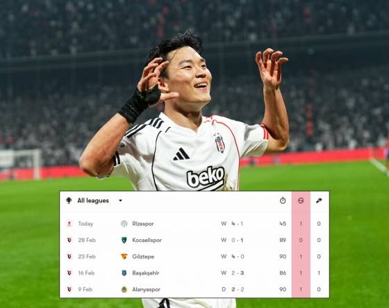 베식타시 JK 오현규가 5일 튀르키예 이스탄불의 튀프라쉬 스타디움에서 열린 2025~2026 튀르키예 쿠파스 C조 2차전 리제스포르전에 선발 출전해 팀 승리를 이끄는 쐐기골을 터뜨렸다. 이날 득점으로 오현규는 베식타시 이적 후 출전한 5경기 중 4경기에서 골을 터뜨렸다. /사진=베식타시 JK SNS, 폿몹 갈무리