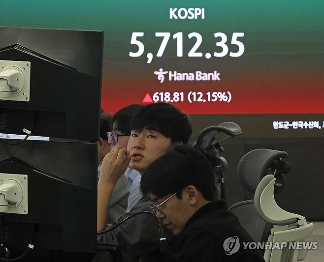 코스피 5,700선 터치 (서울=연합뉴스) 류영석 기자 = 코스피가 장 초반 급등하며 5,700선을 터치한 가운데 5일 오전 서울 중구 하나은행 본점 딜링룸에서 딜러가 업무를 보고 있다.
    이날 코스피는 전날보다 157.38p(3.09%) 오른 5,250.92로 시작했다. 원/달러 환율은 12.2원 내린 1,464.0원으로, 코스닥은 45.40p(4.64%) 오른 1,023.84로 개장했다. 2026.3.5 ondol@yna.co.kr