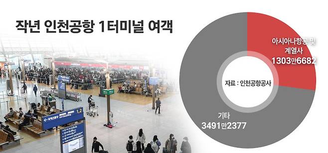 / 그래픽=정승아 디자이너