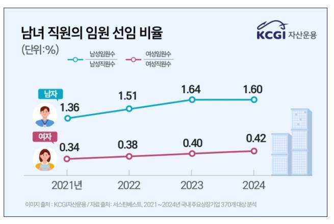 (제공=KCGI자산운용)