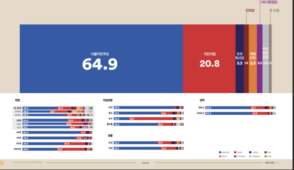 제주 정당지지율