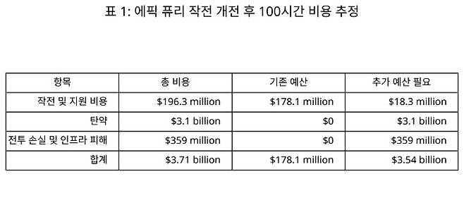 (자료=CSIS)