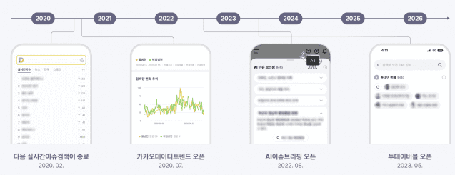 실시간 검색 종료 이후 출시된 서비스 (사진=AXZ)
