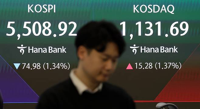 [서울=뉴시스] 홍효식 기자 = 코스피가 전 거래일(5583.90)보다 92.88포인트(1.66%) 하락한 5491.02에 개장한 6일 오전 서울 중구 하나은행 딜링룸 전광판에 지수가 표시되고 있다.코스닥 지수는 전 거래일(1116.41)보다 1.08포인트(0.10%) 오른 1117.49에 거래를 시작했다. 서울 외환시장에서 원·달러 환율은 전 거래일 주간거래 종가(1468.1)보다 10.9원 오른 1479.0원에 출발했다. 2026.03.06. yesphoto@newsis.com