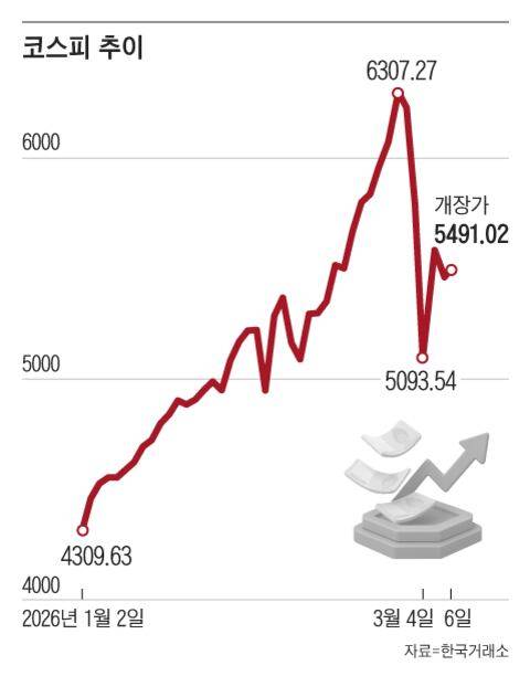 그래픽=조선디자인랩 오어진