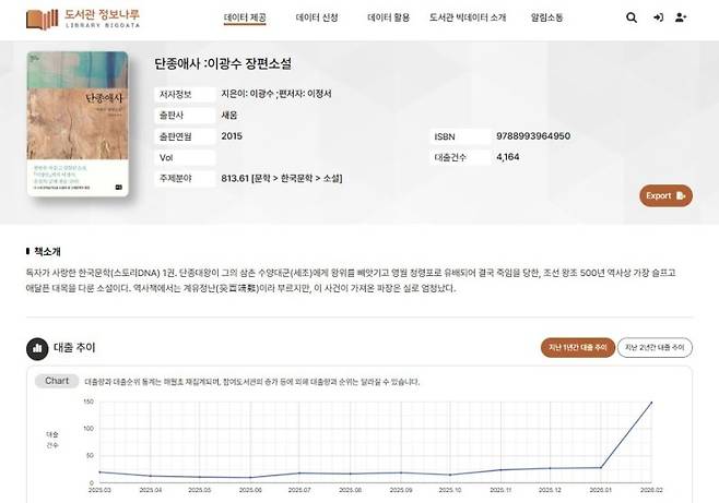2015년 출간된 '단종애사' 대출 건수. 연합뉴스