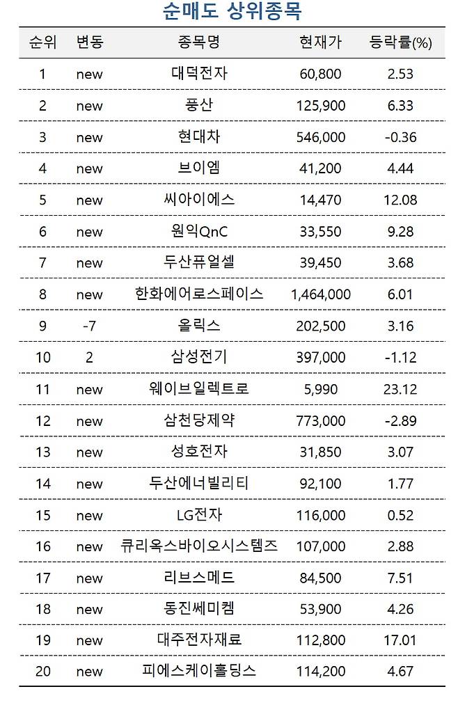 사진=미래에셋증권