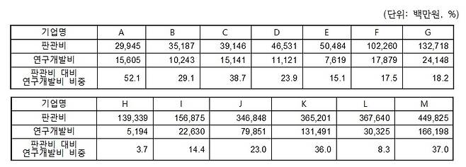 한국제약바이오협회 제공.