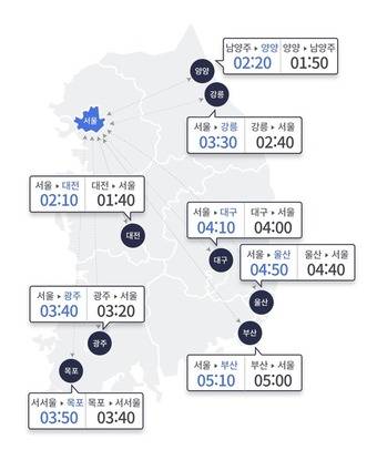 한국도로공사 제공