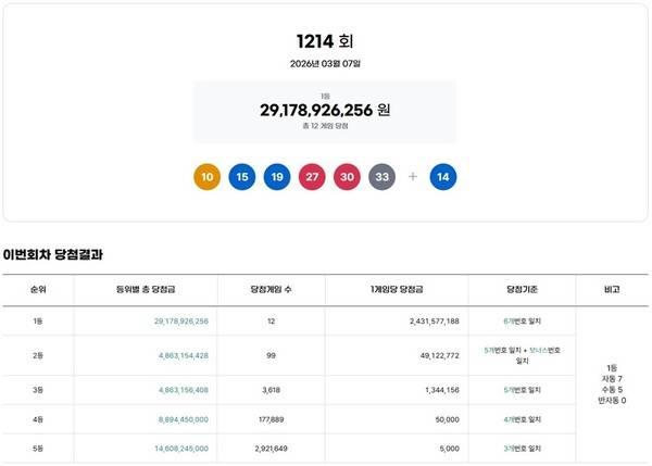 ⓒ동행복권 홈페이지 캡처