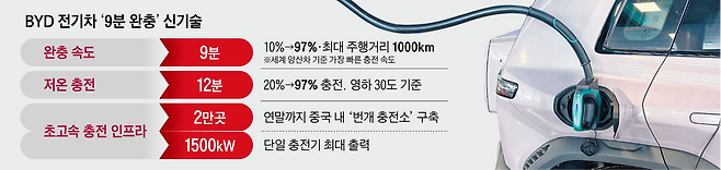 /그래픽=양진경