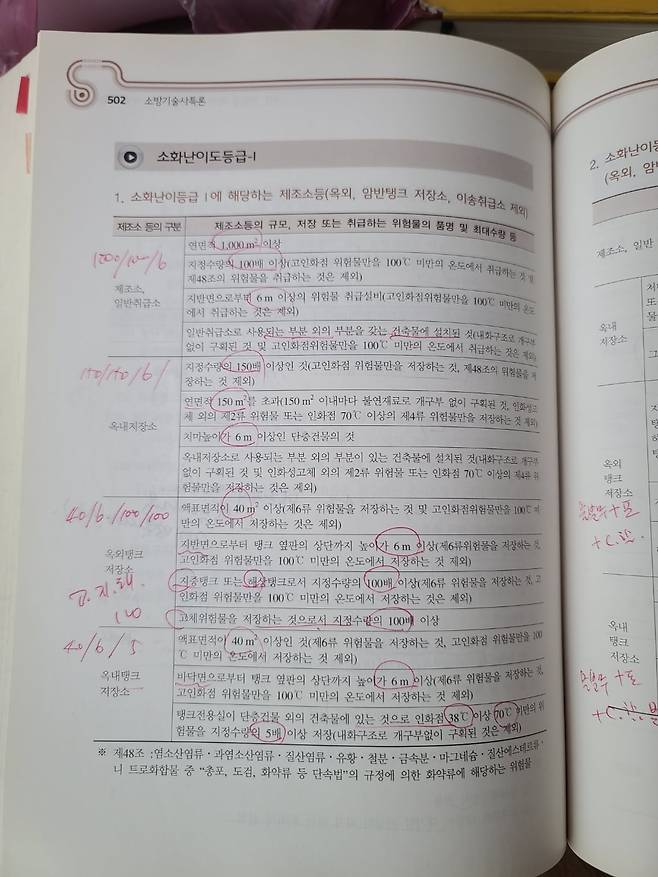 임정열 전무가 수험생활 중 공부했던 교재. 임 전무는 따로 노트를 만들기보다 교재 행간에 필기한 뒤 반복해 읽는 방식으로 공부했다. /임정열 전무 제공