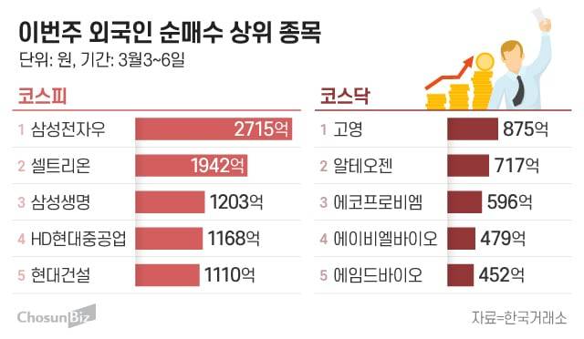 그래픽=정서희