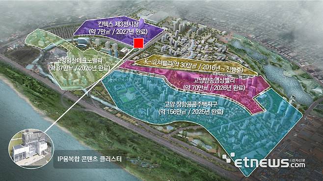 고양시, IP융복합 콘텐츠 클러스터 입지도.