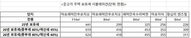 자료 : 우병탁 신한프리미어패스파인더 전문위원