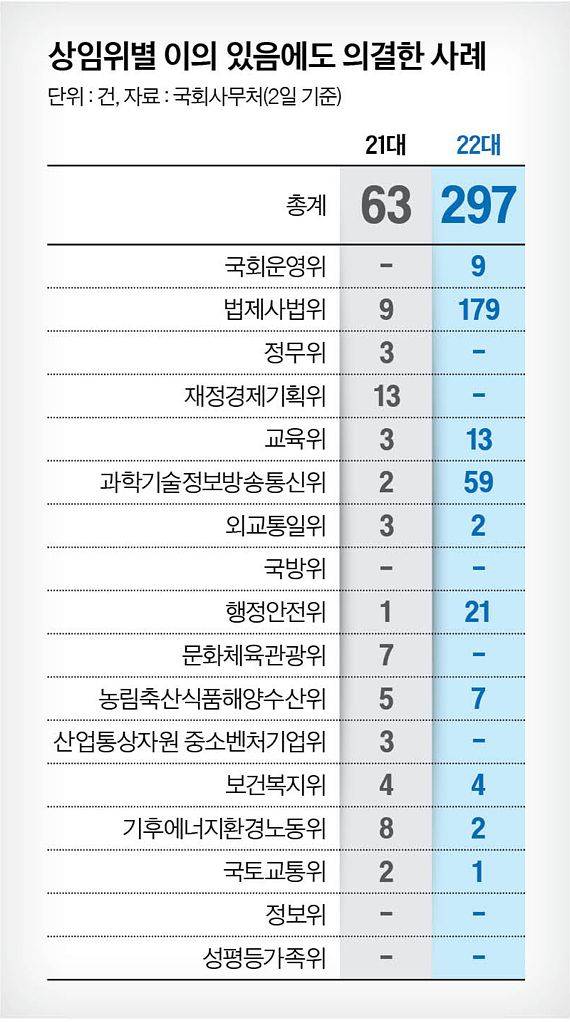 그래픽=남미가 기자
