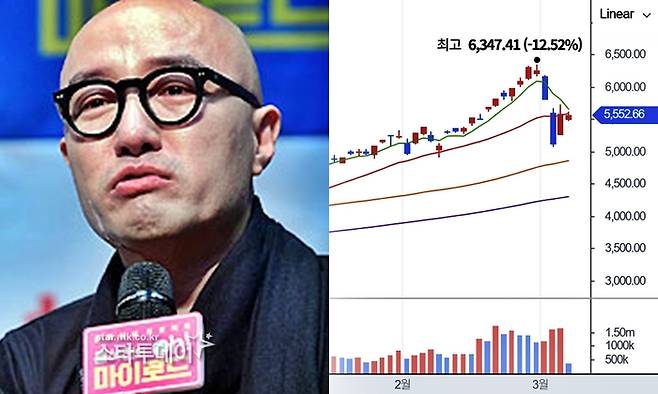 방송인 홍석천, 코스피 지수. 사진| 스타투데이 DB, 네이버 증권