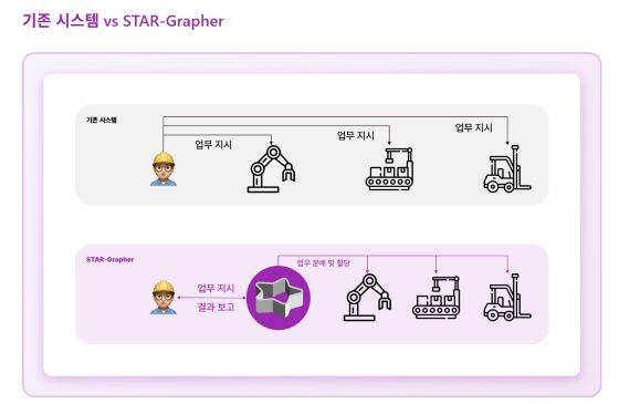 스타그래퍼 소개 페이지 캡쳐/사진=비스캣 홈페이지