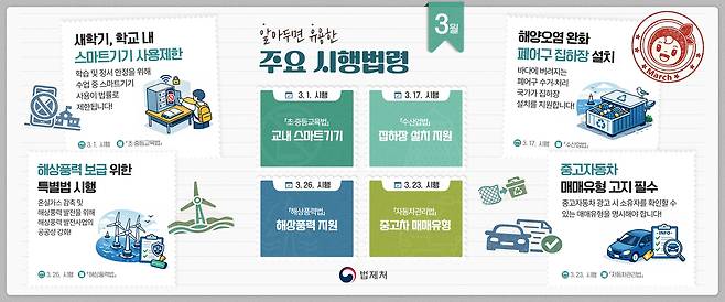 3월 주요 시행 법령. 법제처 제공