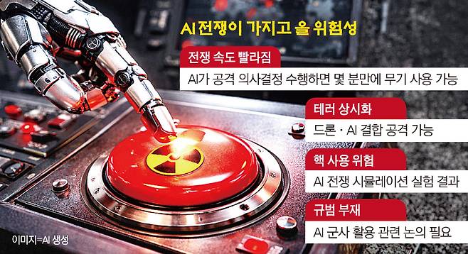 그래픽=손미경 기자 sssmk@