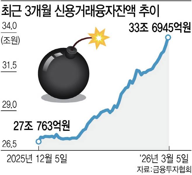 (그래픽=김정훈 기자)