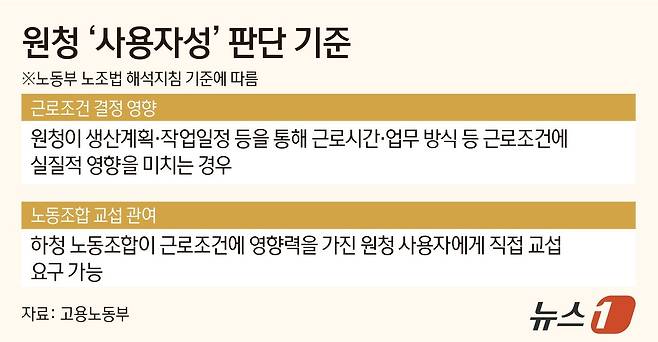 ⓒ 뉴스1 양혜림 디자이너