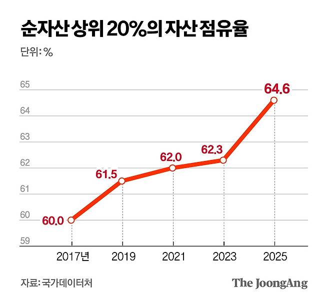 차준홍 기자