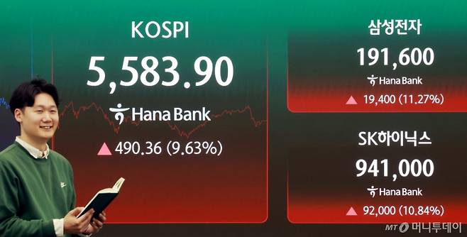 (서울=뉴스1) 이호윤 기자 = 5일 서울 중구 하나은행 본점 딜링룸 전광판에 코스피 지수 종가가 표시되어 있다. 이날 코스피지수는 전일대비 490.36p(9.63%) 오른 5583.90에 코스닥은 전일 대비 137.97p(1410%) 오른 1116.41에 장을 마감했다. 삼성전자는 전일대비 19400원(11.27%) 오른 191,600원에 SK하이닉스는 92,000원(10.84%) 오른 941,000원에 마감했다. 2026.3.5/뉴스1 Copyright (C) 뉴스1. All rights reserved. 무단 전재 및 재배포, AI학습 이용 금지. /사진=(서울=뉴스1) 이호윤 기자