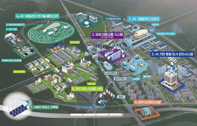 [광주=뉴시스] 광주 인공지능·모빌리티 융합 시범도시. (사진=광주시청 제공). photo@newsis.com *재판매 및 DB 금지