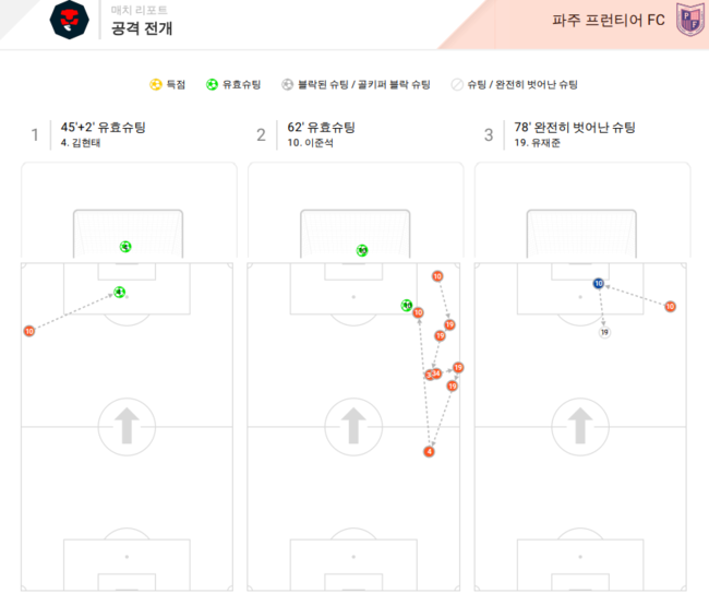 [사진] Bepro Match Data Report