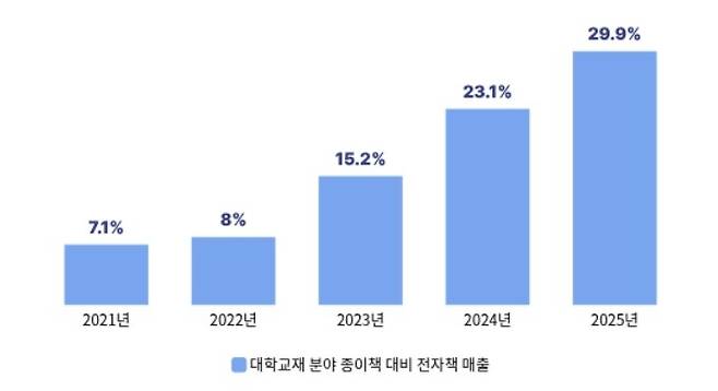 [교보문고 제공]