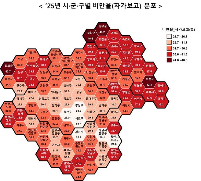 2025년 수도권역 시군구별 비만율(자가보고) 표. <질병관리청 수도권질병대응센터 제공>