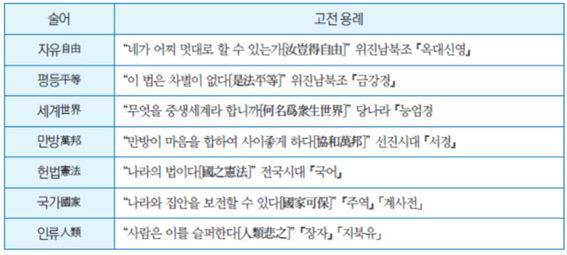 환단고기 술어의 고전 용례 (출처 : 『환단고기 역주본』, 상생출판)