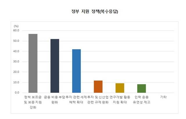 대구상의 제공.