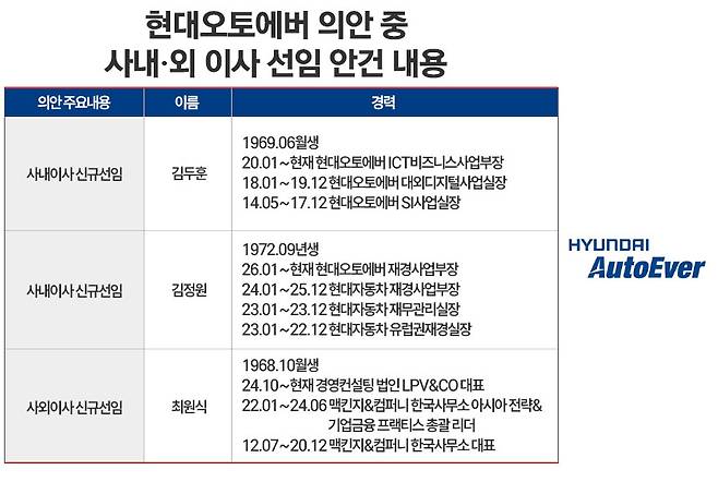 / 자료, 금융감독원 전자공시시스템, 표=정승아 디자이너