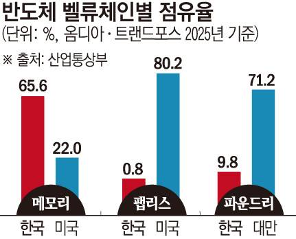 그래픽=손미경 기자 sssmk@