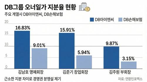 [출처: 연합인포맥스 인포그래픽]