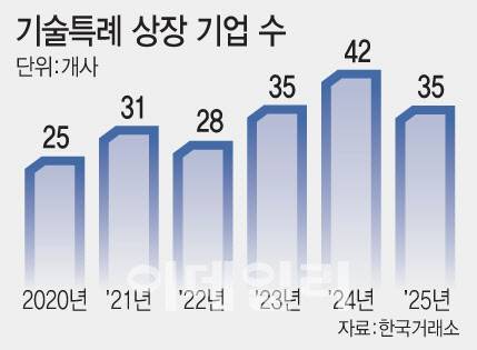(그래픽=문승용 기자)