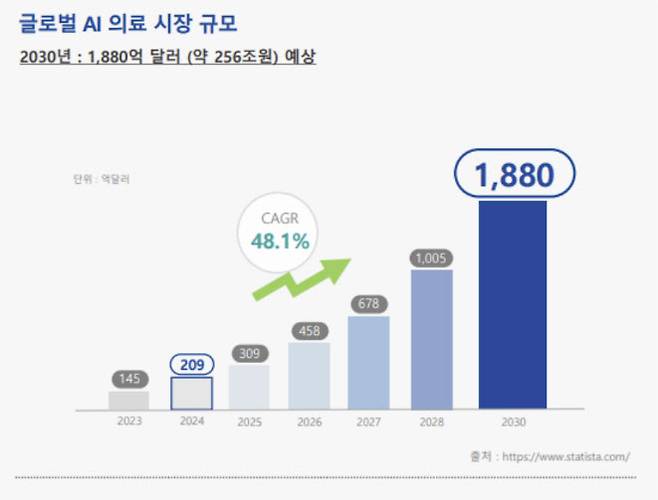 (자료, 사진=JLK, 상상인증권)