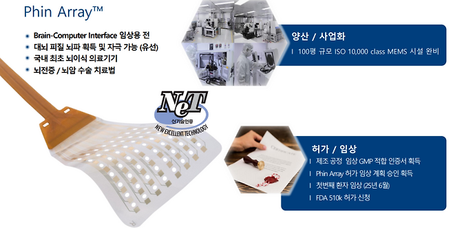 핀어레이 설명. (이미지=지브레인)
