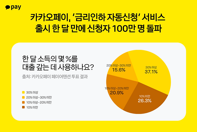 카카오페이 제공