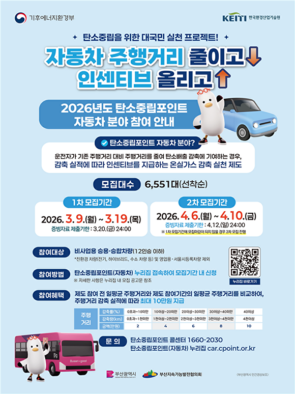 탄소중립포인트 자동차 분야 홍보 포스터. [사진=부산광역시]