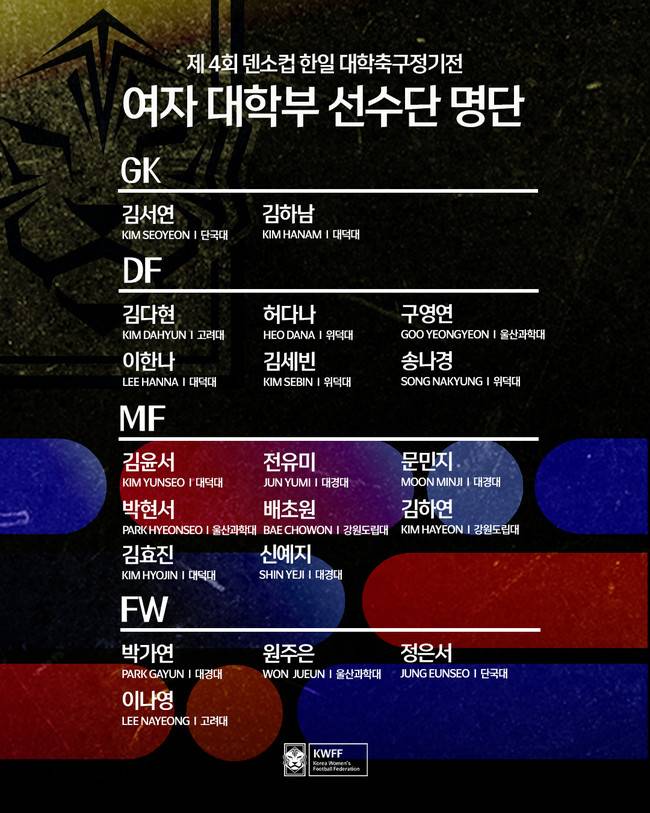 사진=한국여자축구연맹