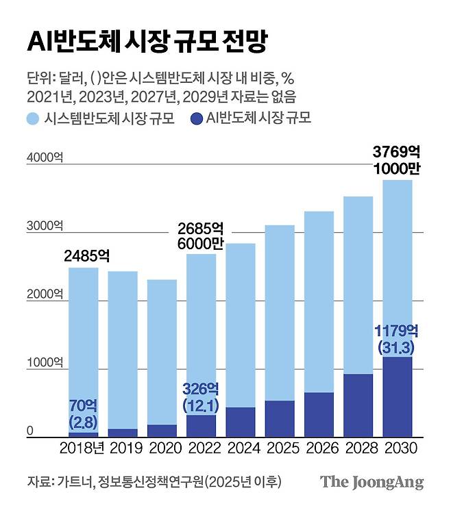 그래픽=김영희 02@joongang.co.kr