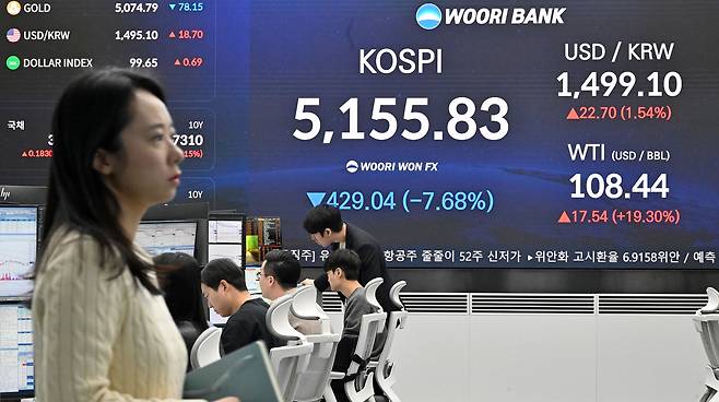 미국·이스라엘과 이란 간 전쟁 여파로 걸프 지역 원유 공급망이 크게 흔들리면서 국제유가가 심리적 저항선인 배럴당 100달러를 넘어섰다. 이와 관련해 코스피는 9일 개장 직후 8% 넘게 급락했으며, 원/달러 환율도 급등해 1493원에 개장, 1500원을 앞두고 있다. 이날 오전 서울 중구 우리은행 딜링룸 전광판에 코스피 지수, 원/달러 환율, 서부텍사스산원유(WTI) 가격이 표시되어 있다.  임세준 기자