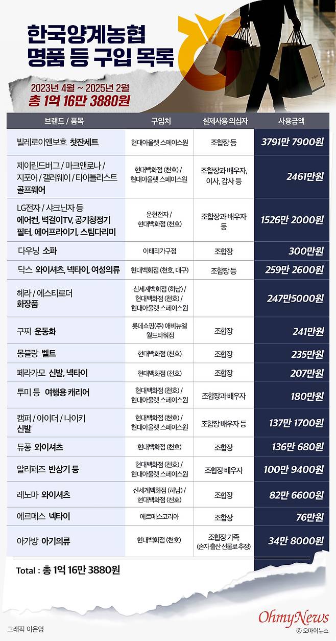 ⓒ 이은영
